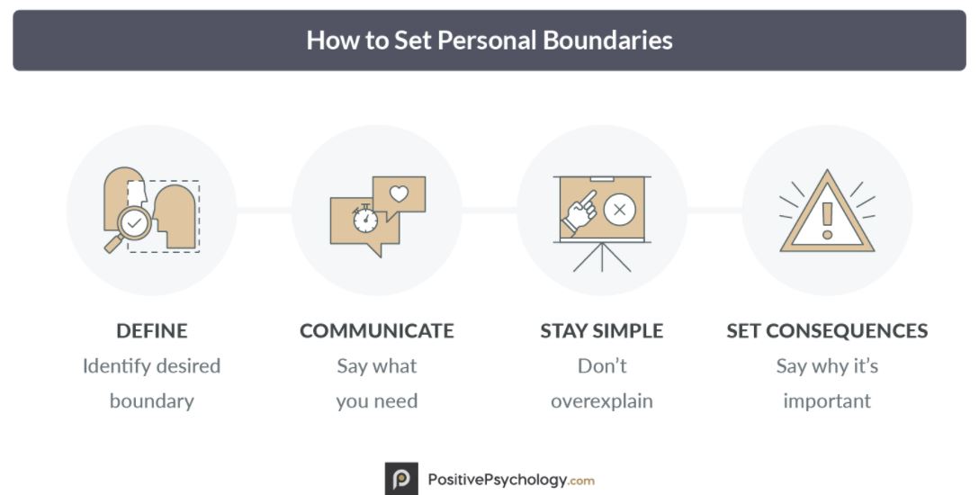 how to set boundaries with people