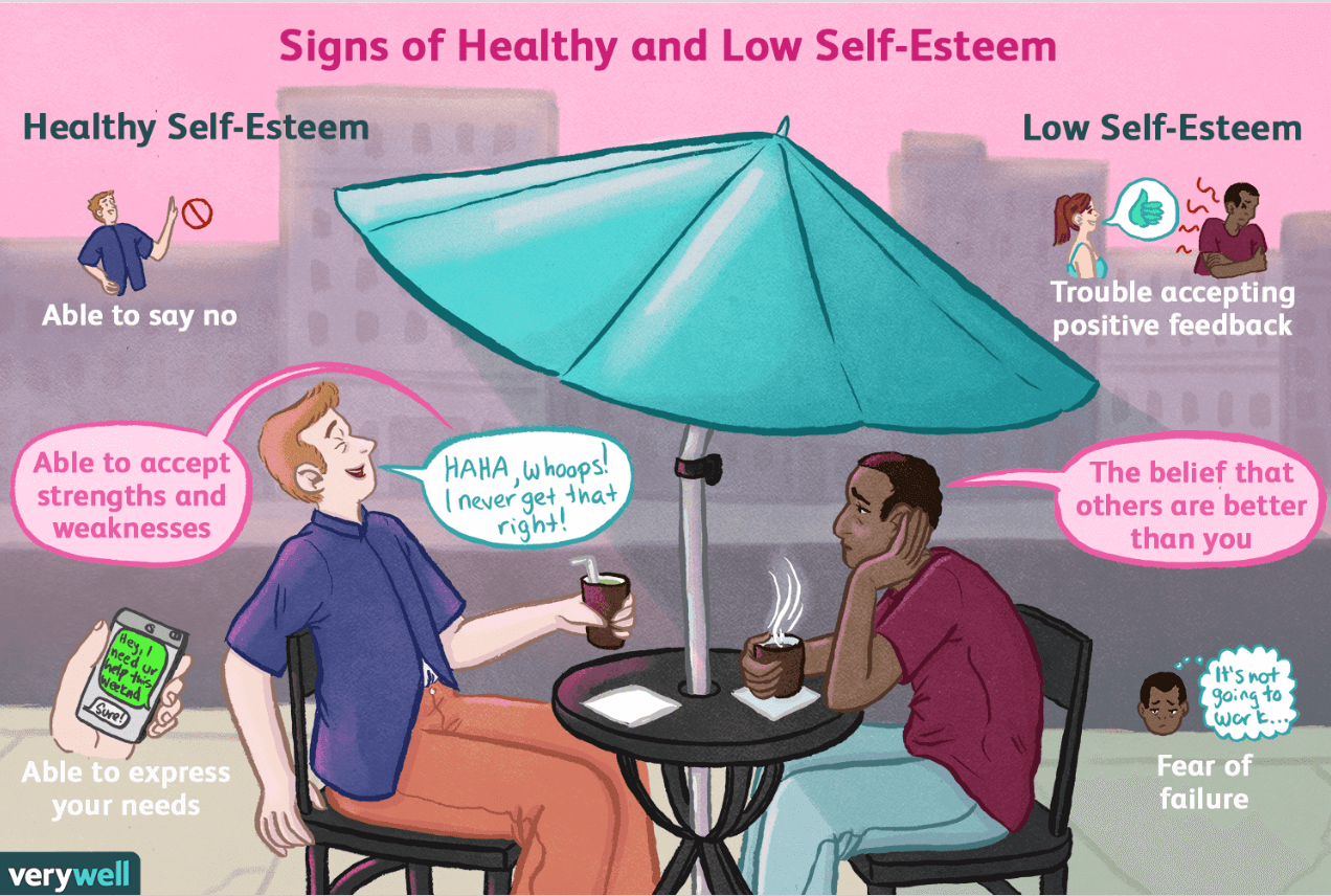 low self esteem and depression