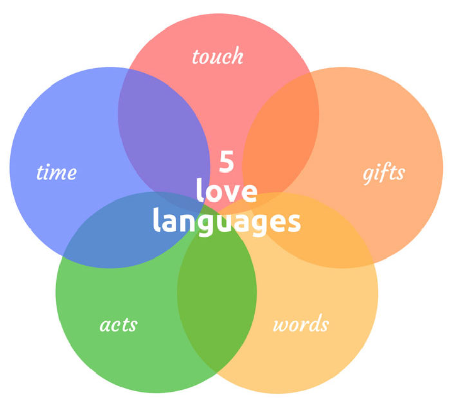 love languages for men