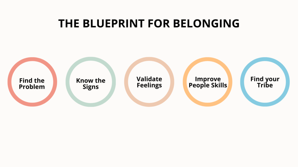 Blueprint for Belonging