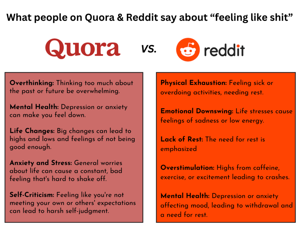 Feel Like Shit? Like Crap? 10 Reasons Why + Help - Loopward