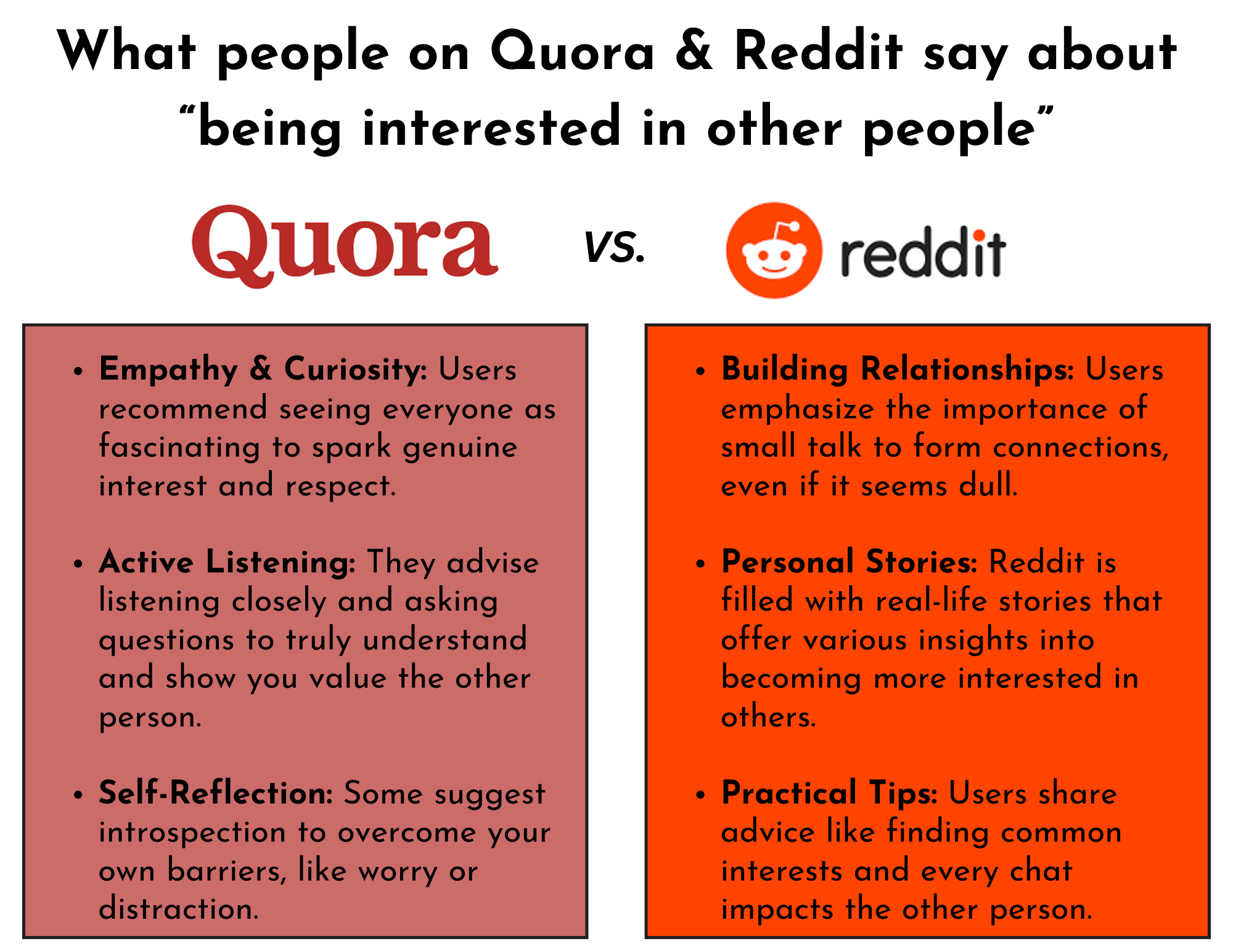 quora and reddit being interested in other people